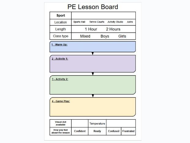 PE SEND Lesson board / task board