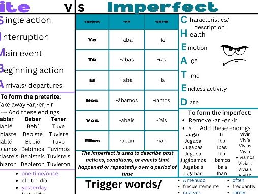 Preterite Vs Imperfect Preterite Vs Imperfect