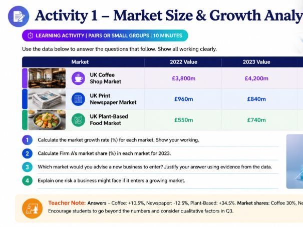 AS Business - 3.2.1 The purposes of market research