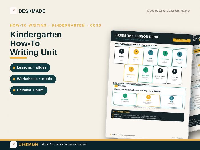Kindergarten How-To Writing Unit | 12 Lessons | Slides + Mini-Book