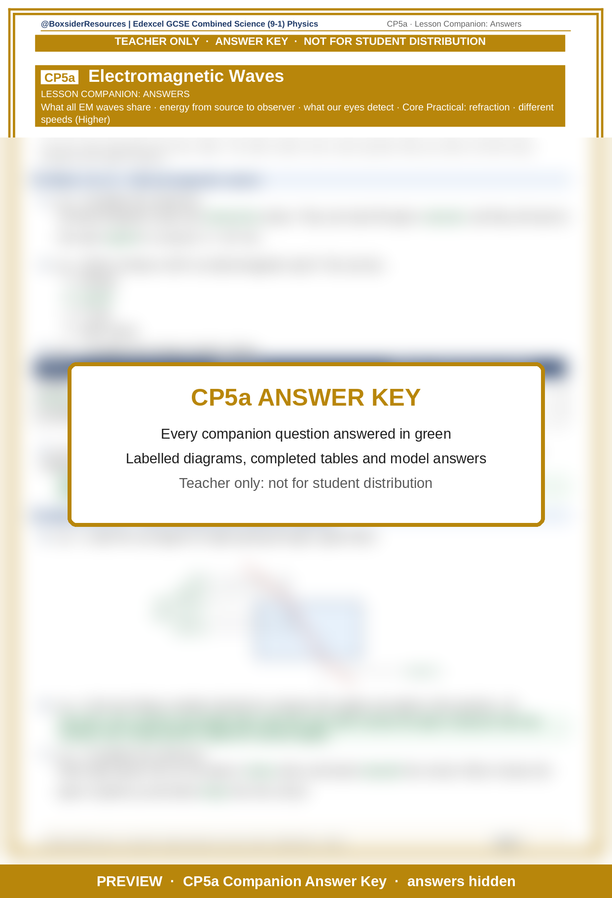CP5a Electromagnetic Waves | Edexcel GCSE Combined Science (9-1 ...