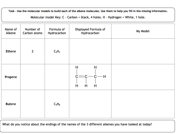 Alkenes Worksheet Teaching Resources