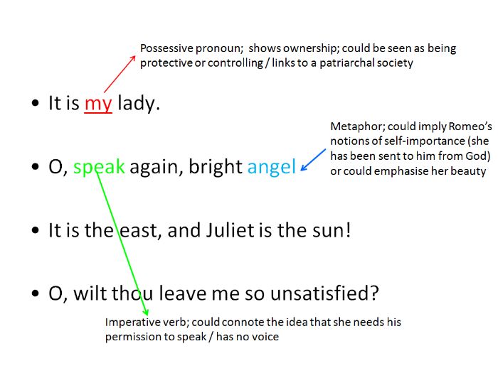 Romeo and Juliet Balcony Scene Act 2, Scene 2   GCSE English Literature