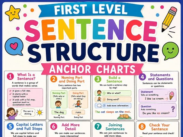 Sentence Structure First Level/KS1 Anchor Charts