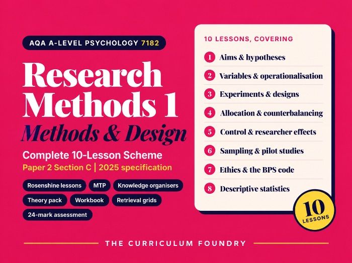 AQA A-level Psychology 7182 | Research Methods 1: Methods and Design | Complete 10-Lesson Scheme