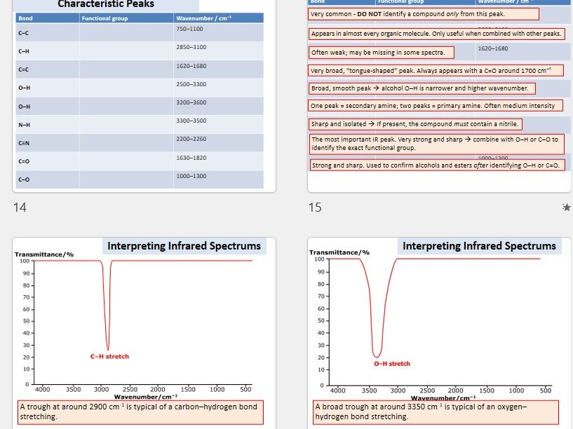 AQA A‑Level Organic Chemistry  - Infrared Spectroscopy