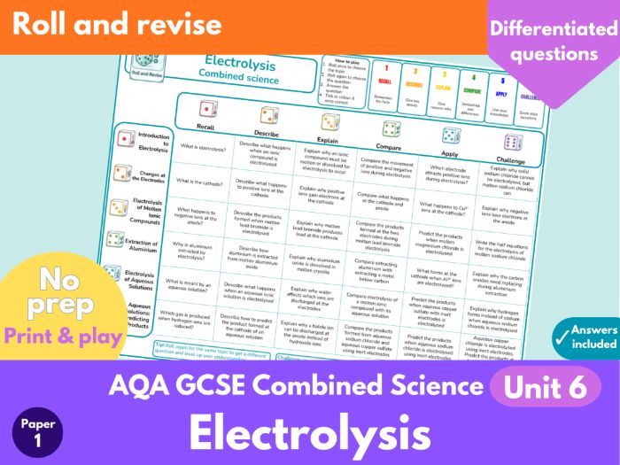 AQA GCSE Combined Science Chemistry Unit 6 Electrolysis Dice Retrieval Game | GCSE Chemistry