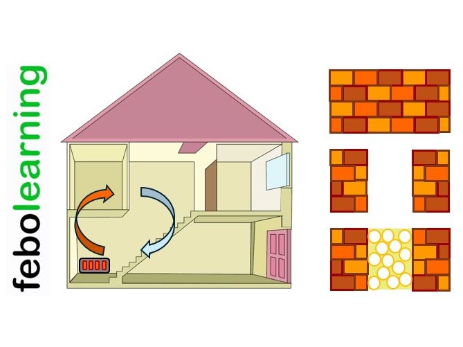 Reducing Unwanted Energy Transfers Lessons GCSE Physics