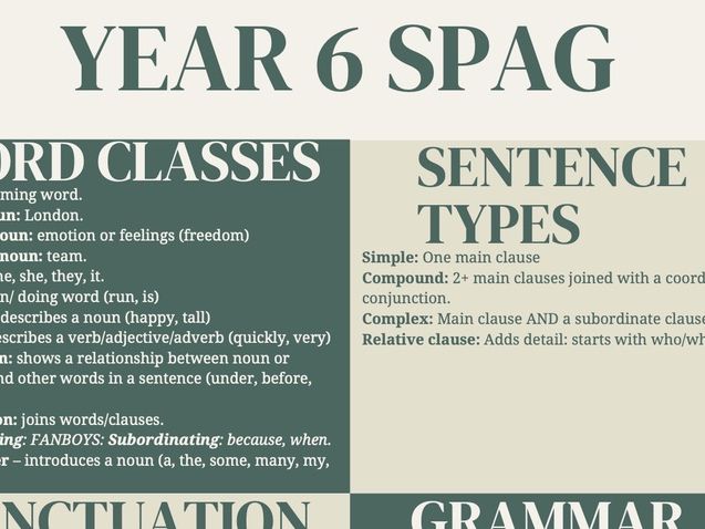 Year 6 SPaG Cheat Sheet