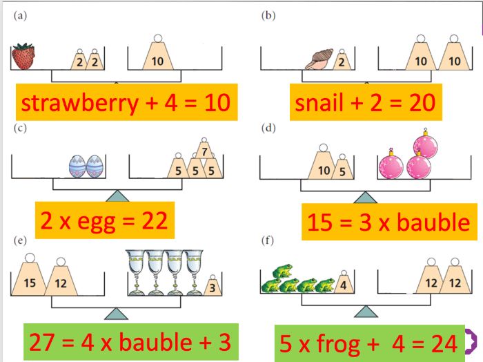 GCSE Maths Solving Equations Complete Unit