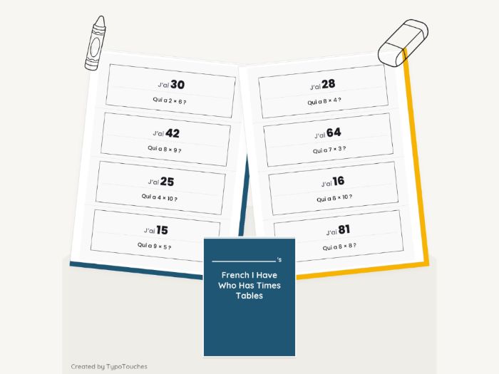 French I Have Who Has Times Tables | 11 pp