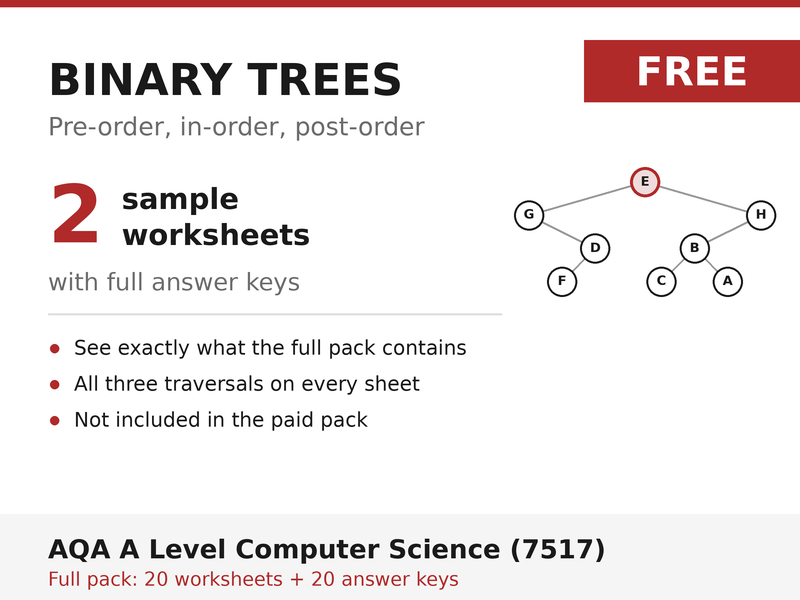 FREE Binary Tree Traversal Sample | AQA A Level Computer Science 7517 | 2 Worksheets + Answers