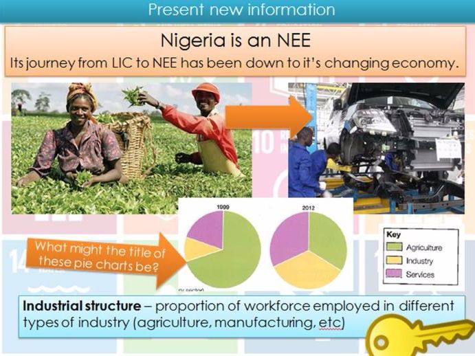 LIC Case Study: Nigeria's Industrial Structure - AQA  GCSE Geography new spec - Economics