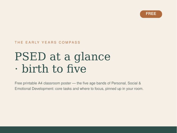 FREE PSED at a Glance Poster — Birth to Five | EYFS Development Stages Classroom Display