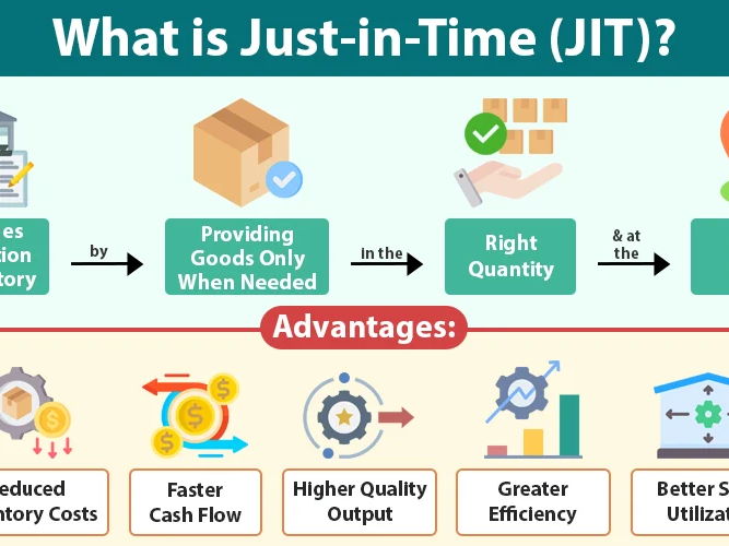 AS Level Business - Unit 4.2 Inventory Management