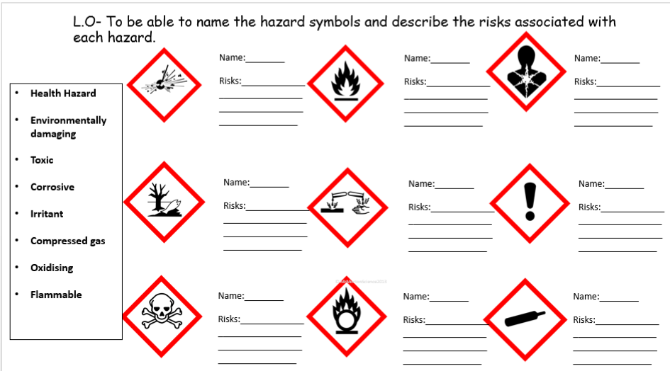 New hazard symbols work sheet 3 levels of differentiation | Teaching