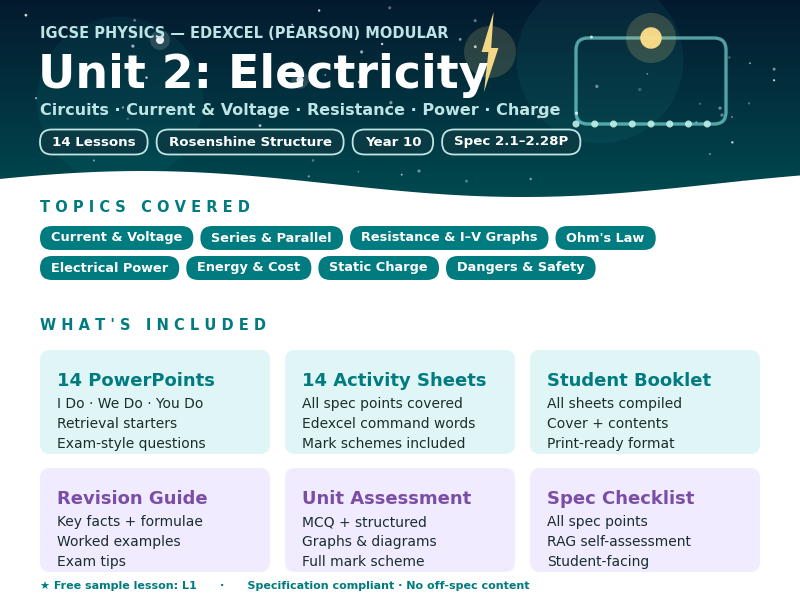 IGCSE Physics: Unit 2 - Electricity | Complete Unit Bundle | Edexcel Modular
