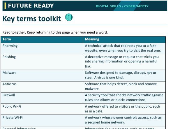CCyber Safety Detectives | E-Safety & Online Security Workbook | KS3–KS4 SEND