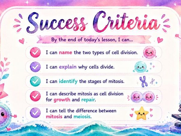 Understanding Mitosis Interactive Lesson