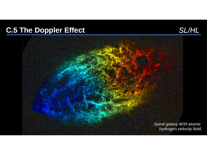 IB physics: C.5 - The Doppler Effect (SL & HL)
