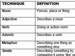GCSE English techniques