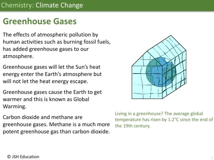 KS3 Chemistry: Climate Change