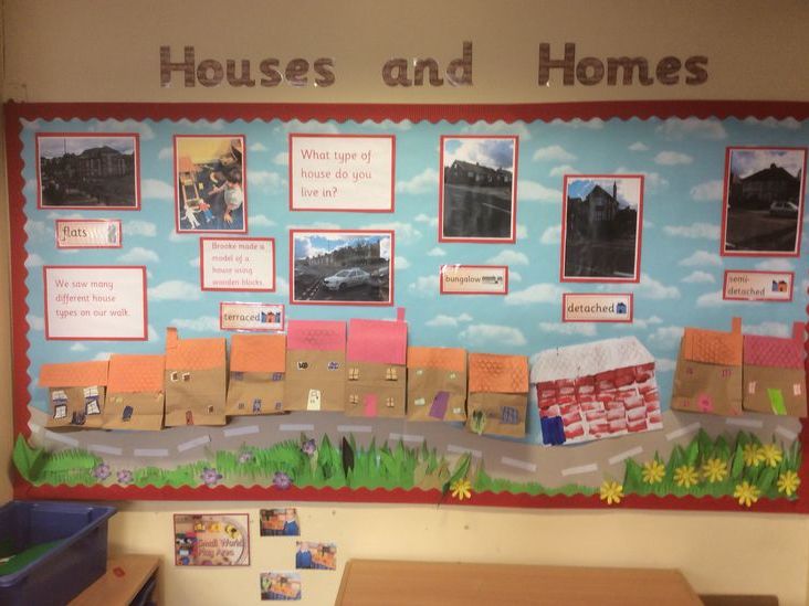 History - Houses Past and Present - Reception Unit