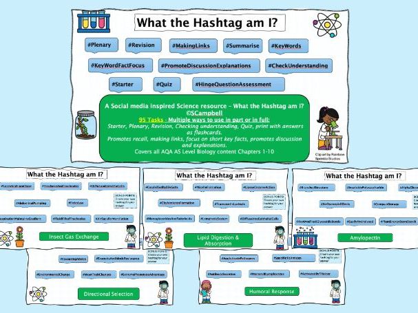 AQA A Level Biology Revision Tasks - Interactive Keywords - What the Hashtag am I?
