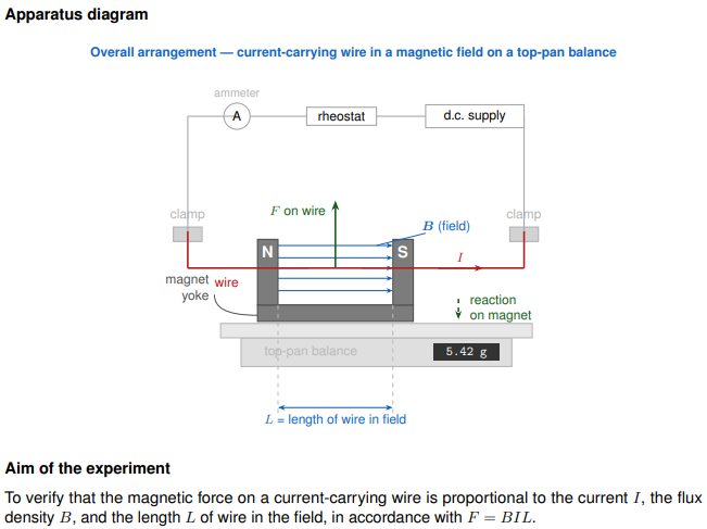 AQA A-Level Physics: Required Practicals - Teacher and Student Worksheets