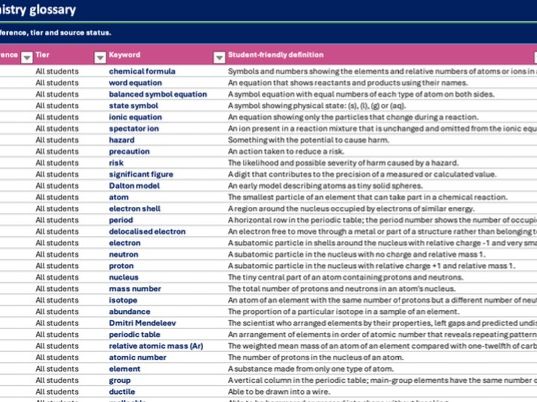 AQA GCSE Chemistry Keywords and Definitions (Excel)