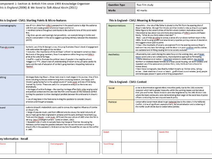 Eduqas AL Film: C1SC Knowledge Organiser