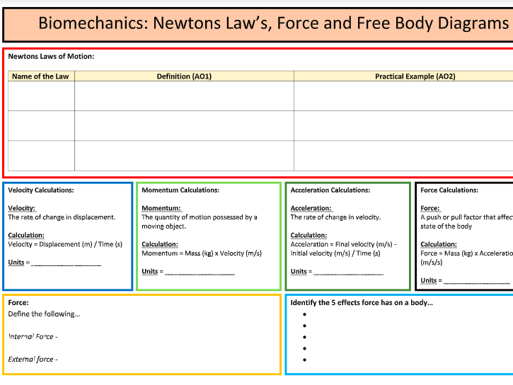 A-Level PE: Newtons Laws / Force / Free Body Diagrams Biomechanics Summary Sheet