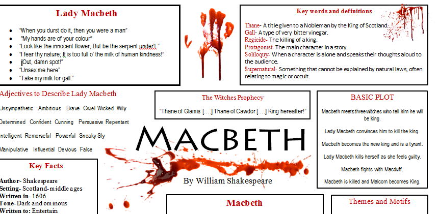 Macbeth Learning/ Revision Mat by creativesquirrel | Teaching Resources