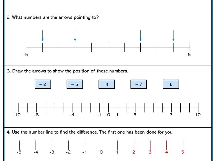 Negative Numbers Easy