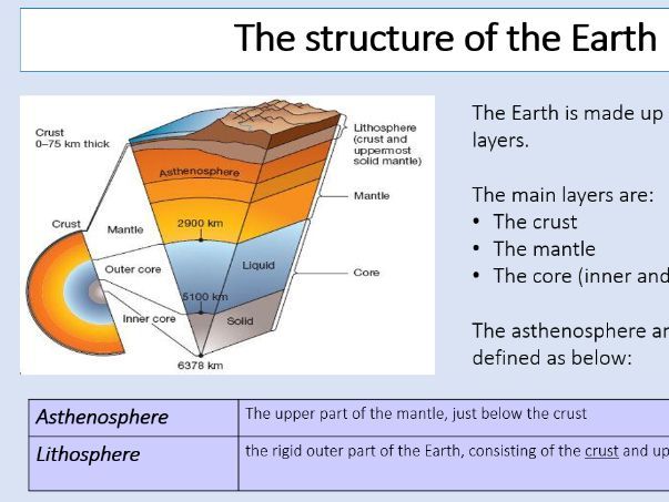WJEC AS Level Geography 1.3.1