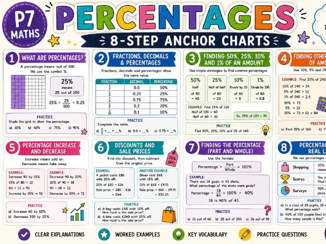 Percentages P7 Anchor Charts