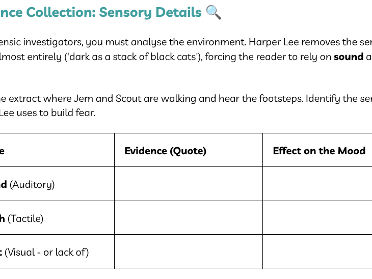 To Kill a Mockingbird - Chapter 28