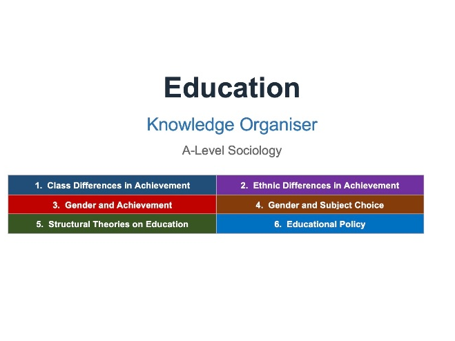 AQA A-Level Sociology: Education KO