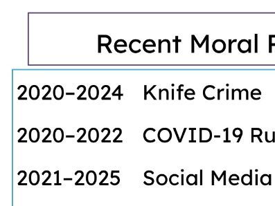 Social Issues: 1.12 AQA GCSE Sociology (Unit 1)