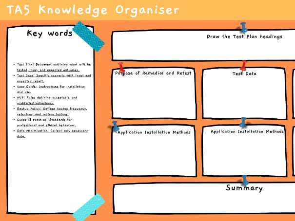 OCR AAQ IT - F161 -TA 5 Knowledge Organiser - Application Developer
