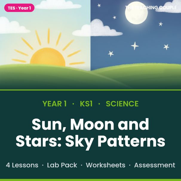 Y1 Science: Sun, Moon & Stars & Day Length | Seasonal Changes