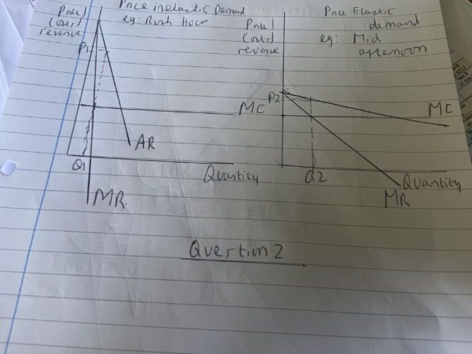 OCR A  Econ Price Discrim P3 case Qu+MS