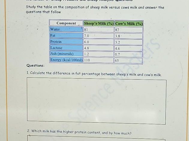 Leaving Cert Ag Science - Sheep Production