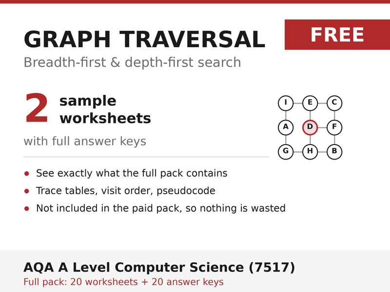 FREE Graph Traversal BFS & DFS Sample | AQA A Level Computer Science 7517 | 2 Worksheets + Answers