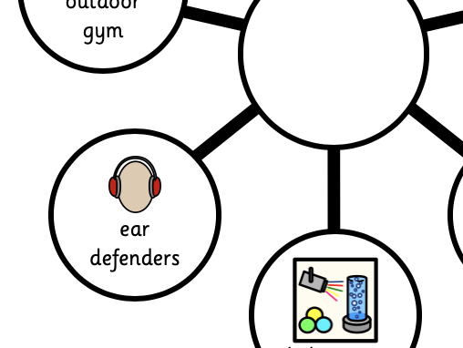 Sensory break/choices board - Regulation ideas - ADHD/ADD/AUTISM SEN resource