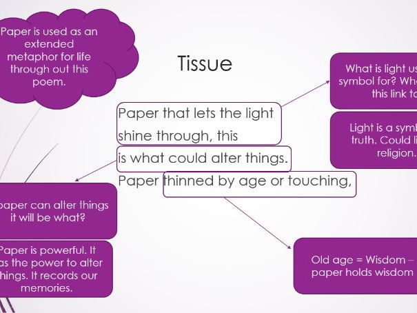 Imtiaz Dharker Tissue Analysis/Annotation  Lesson for GCSE AQA Power and Conflict Poetry