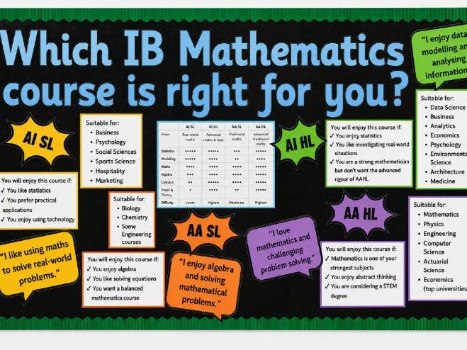 IB Mathematics Display