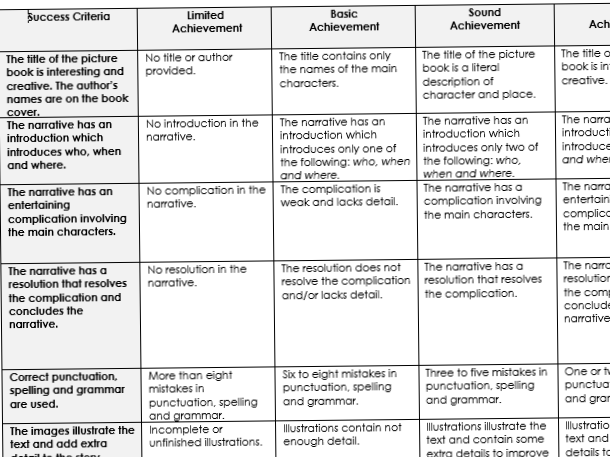 Rubric to assess the creation of a picture book