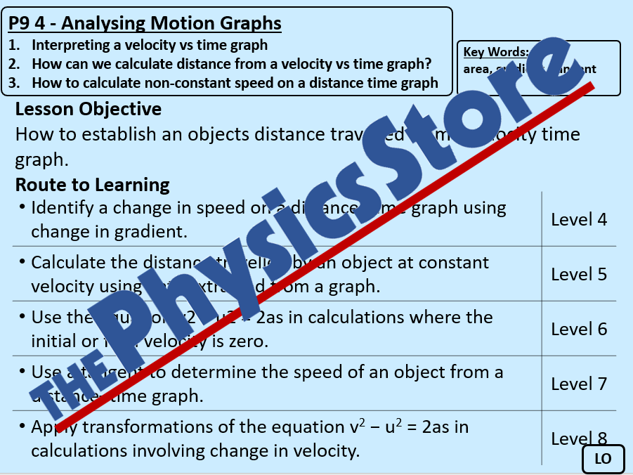 KS4 GCSE Physics AQA P9 4 Analysing Motion Graphs PowerPoint Teaching