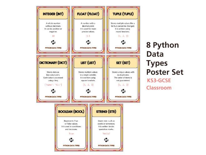 Python Data Types Posters (String, Integer, Float, Boolean, List, Tuple, Set, Dictionary) GCSE Comp